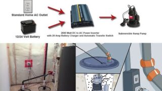 Sump Pump – Battery Backup with Power Inverter Charger