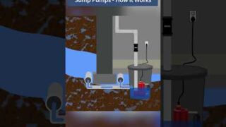 How Do Sump Pumps Work? #homemaintenance #homeownership #repairs #tipsandtricks #knowledge #diy